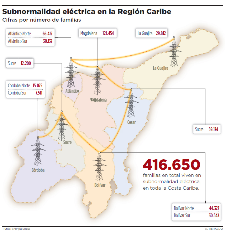 Fotos archivo EL HERALDO