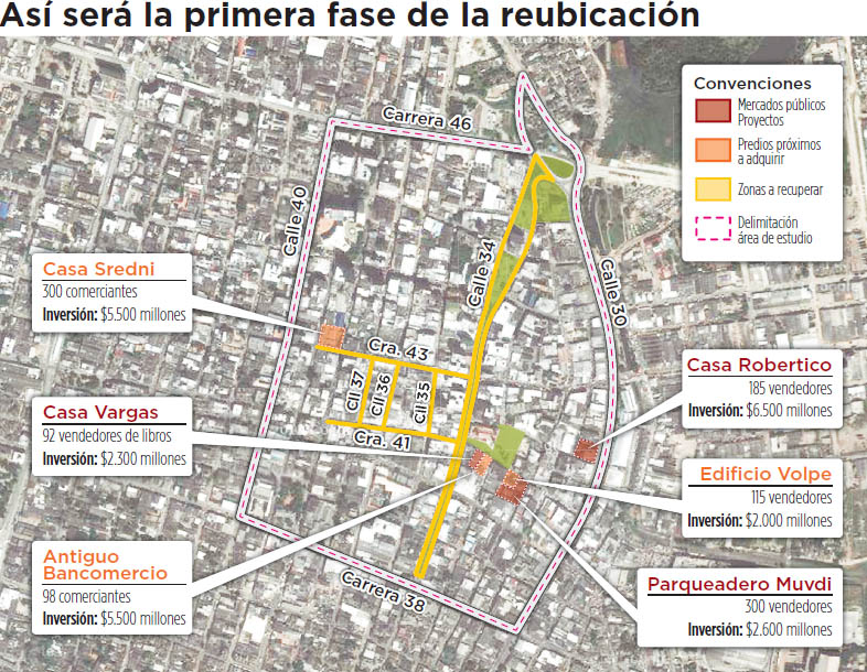 Fotos archivo EL HERALDO