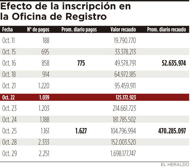 Fotos archivo EL HERALDO