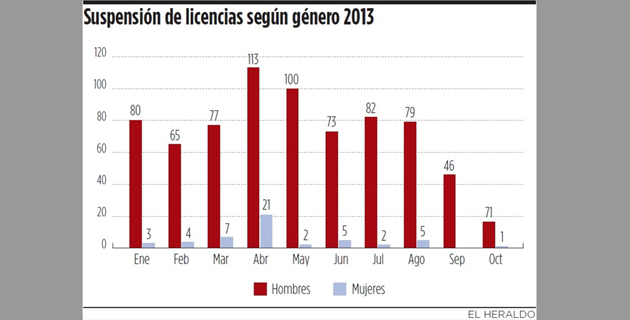 Fotos archivo EL HERALDO