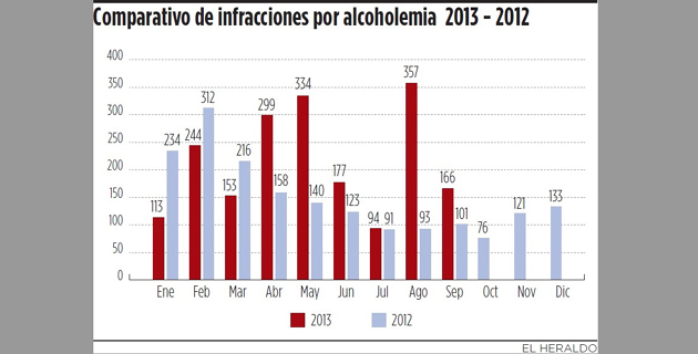 Fotos archivo EL HERALDO