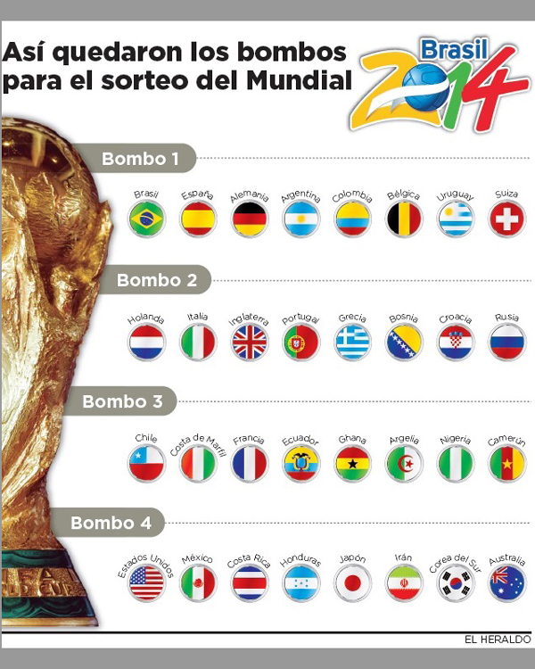 Fotos archivo EL HERALDO