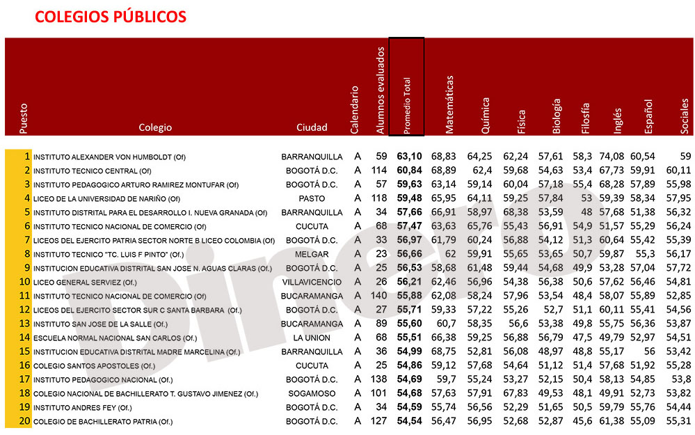 Fotos archivo EL HERALDO