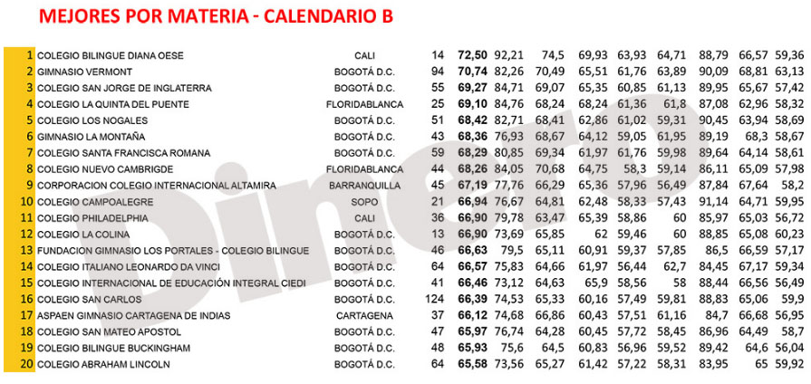 Fotos archivo EL HERALDO