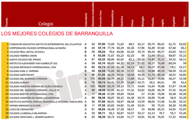 Fotos archivo EL HERALDO