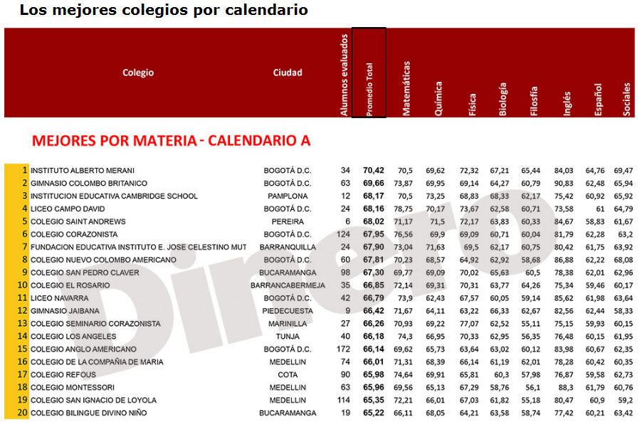 Fotos archivo EL HERALDO