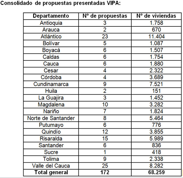 Fotos archivo EL HERALDO