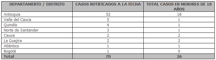 Fotos archivo EL HERALDO