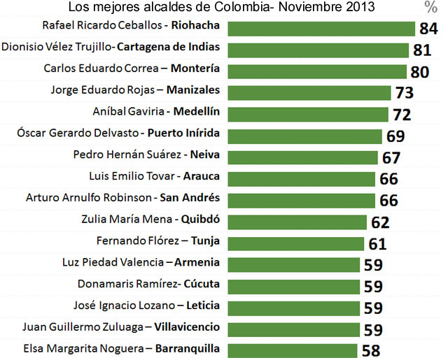 Fotos archivo EL HERALDO