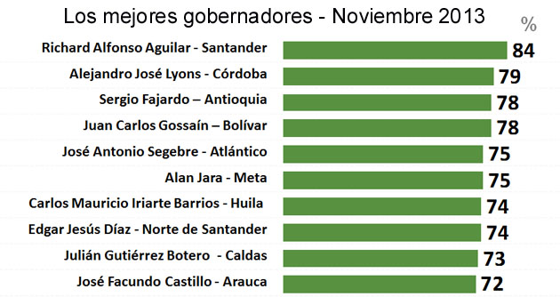 Fotos archivo EL HERALDO