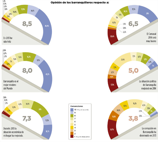 Fotos archivo EL HERALDO