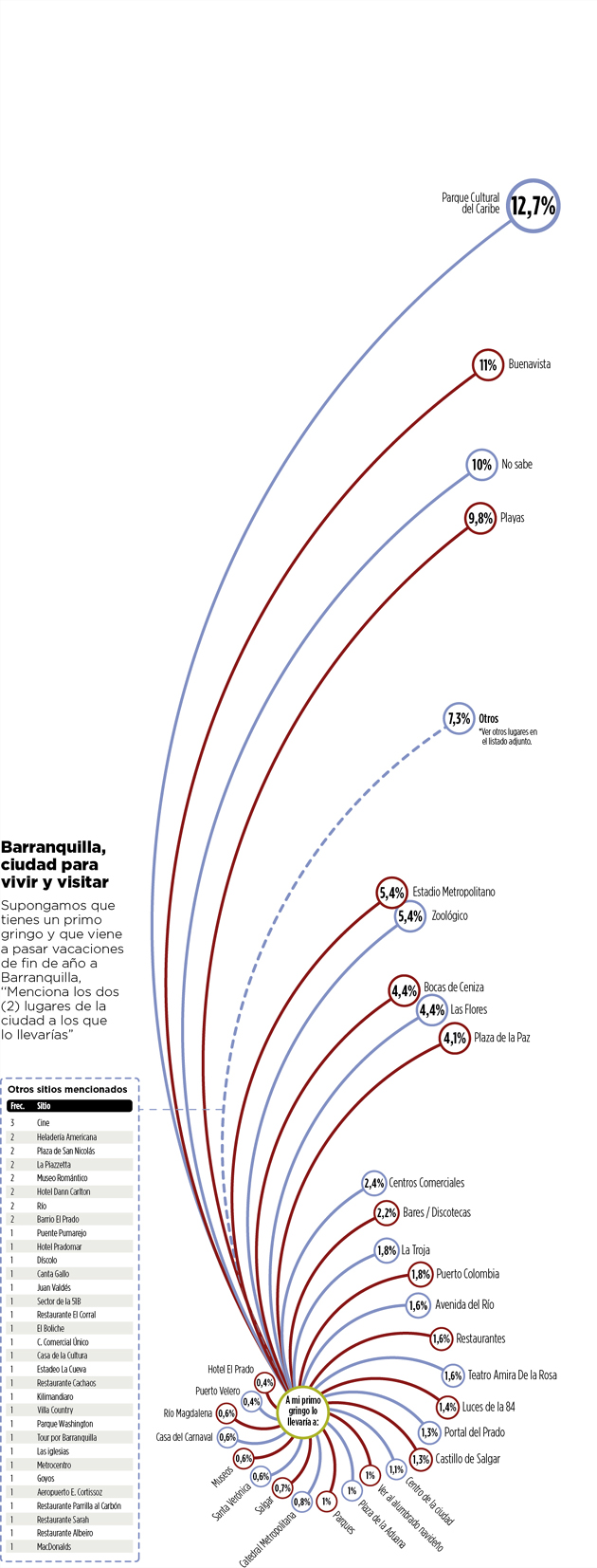 Fotos archivo EL HERALDO