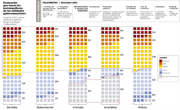 Fotos archivo EL HERALDO