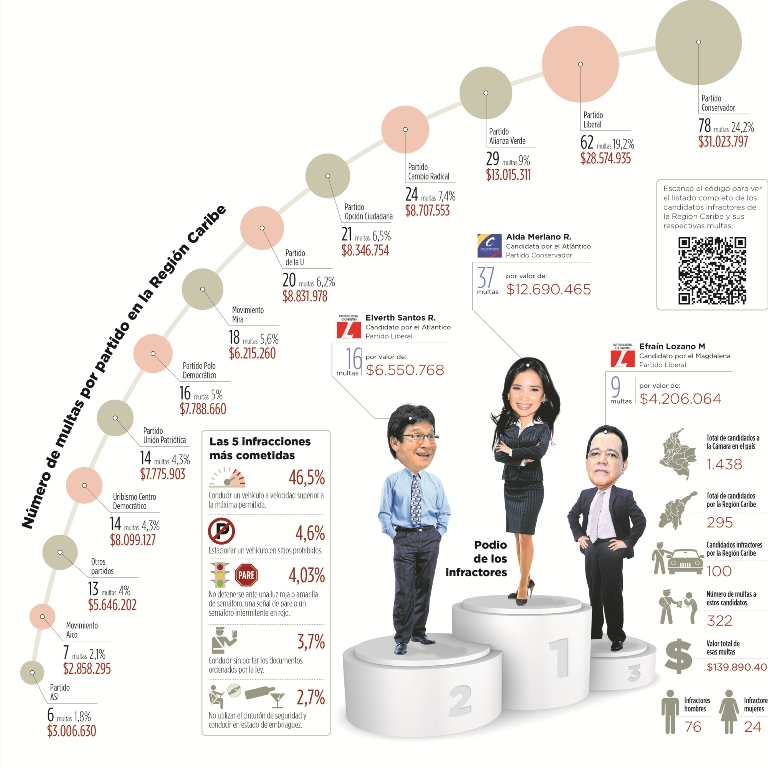 Fotos archivo EL HERALDO