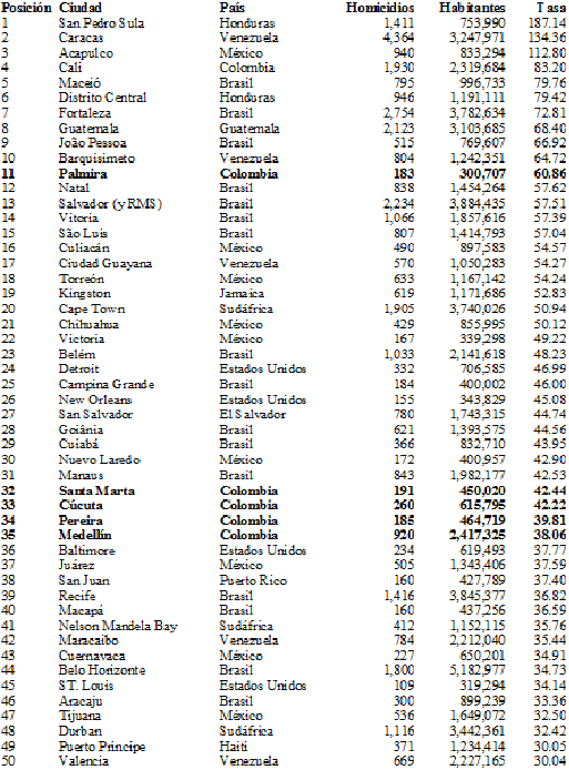 Fotos archivo EL HERALDO
