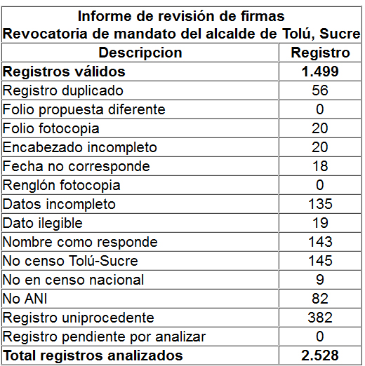 Fotos archivo EL HERALDO