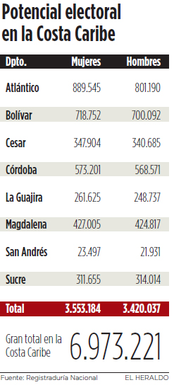 Fotos archivo EL HERALDO