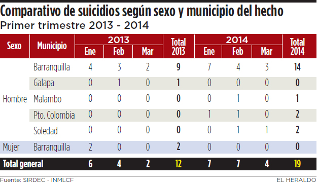 Fotos archivo EL HERALDO