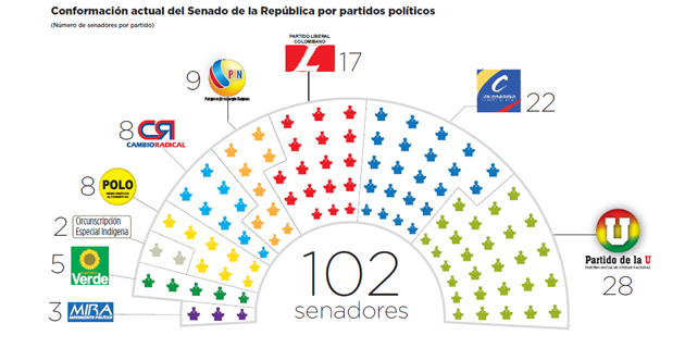 Fotos archivo EL HERALDO