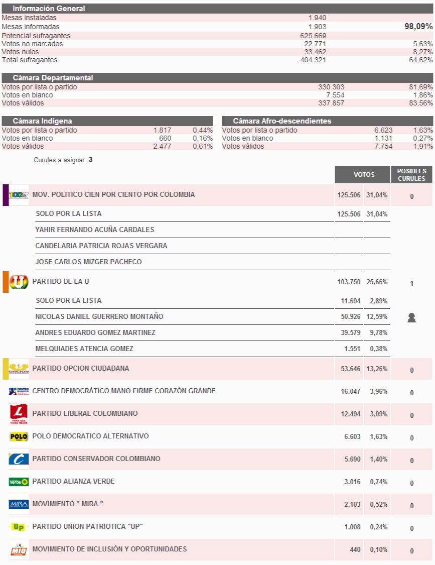 Fotos archivo EL HERALDO