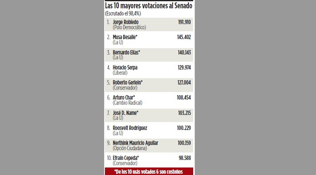 Fotos archivo EL HERALDO