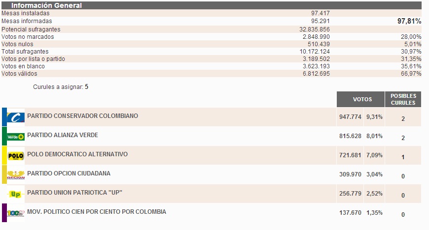 Fotos archivo EL HERALDO