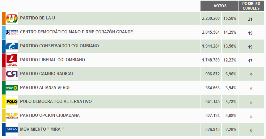 Fotos archivo EL HERALDO