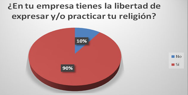 Fotos archivo EL HERALDO