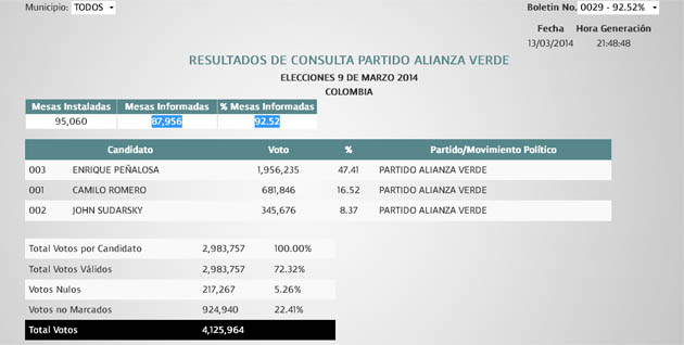 Fotos archivo EL HERALDO