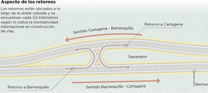 Fotos archivo EL HERALDO