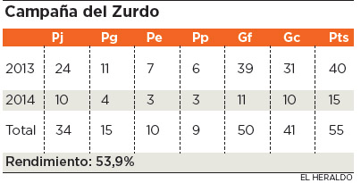 Fotos archivo EL HERALDO