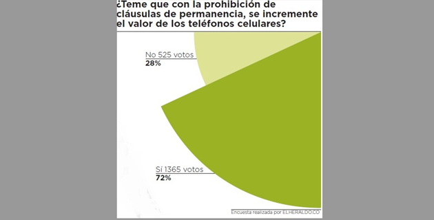 Fotos archivo EL HERALDO