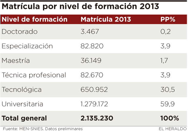 Fotos archivo EL HERALDO