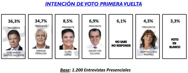 Fotos archivo EL HERALDO