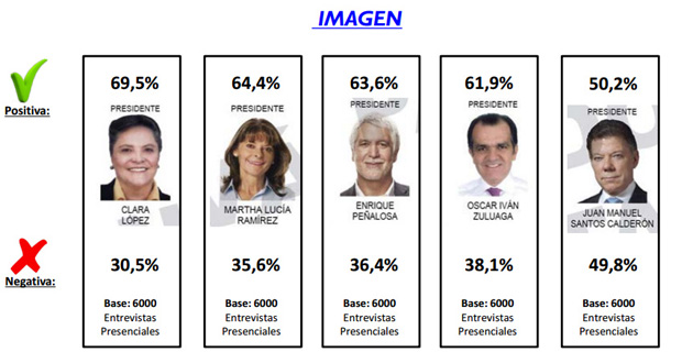 Fotos archivo EL HERALDO