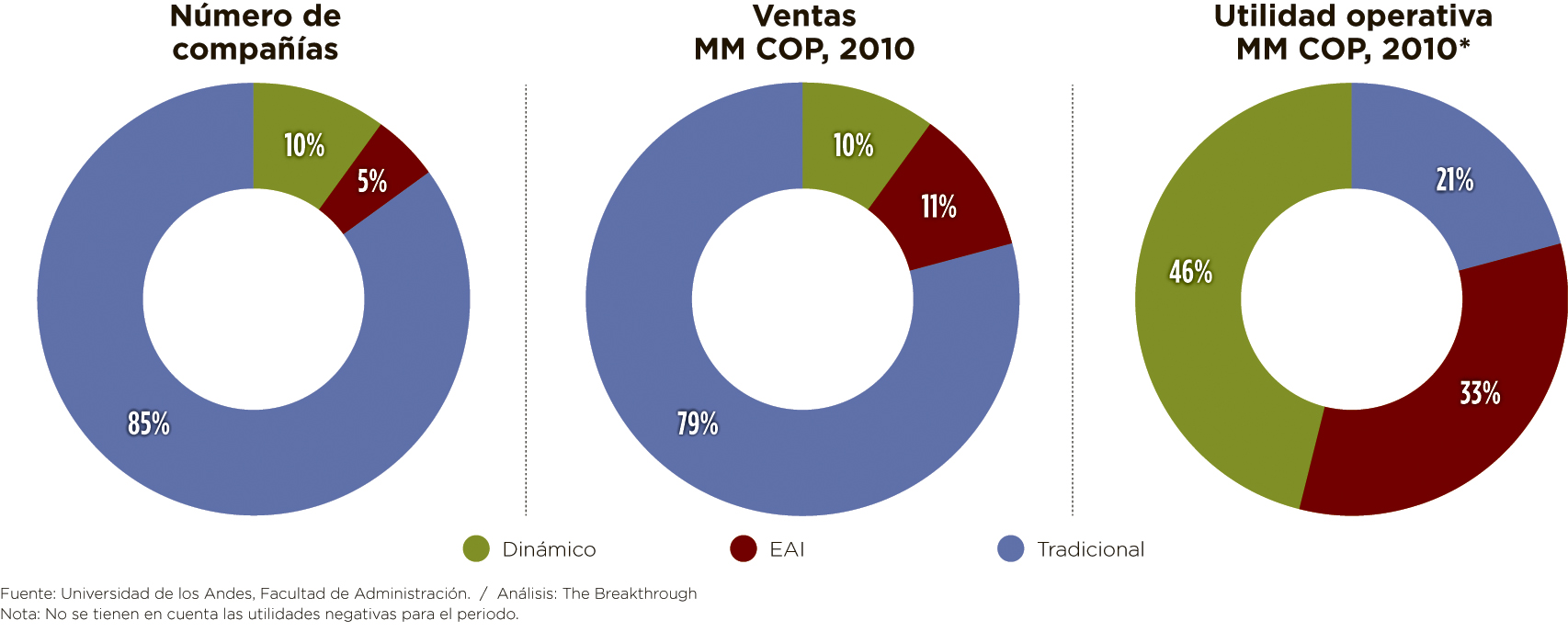 Fotos archivo EL HERALDO