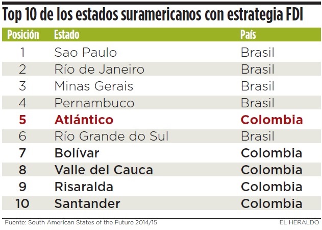 Fotos archivo EL HERALDO