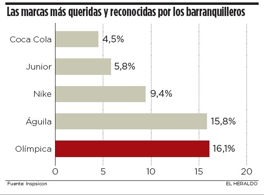Fotos archivo EL HERALDO