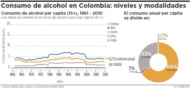 Fotos archivo EL HERALDO