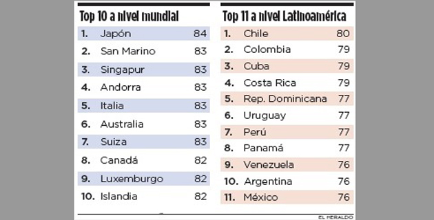 Fotos archivo EL HERALDO