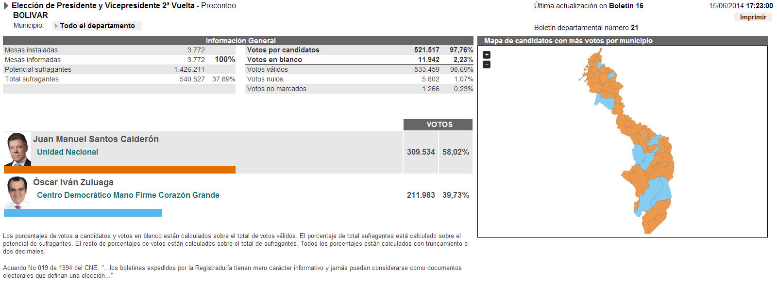 Fotos archivo EL HERALDO