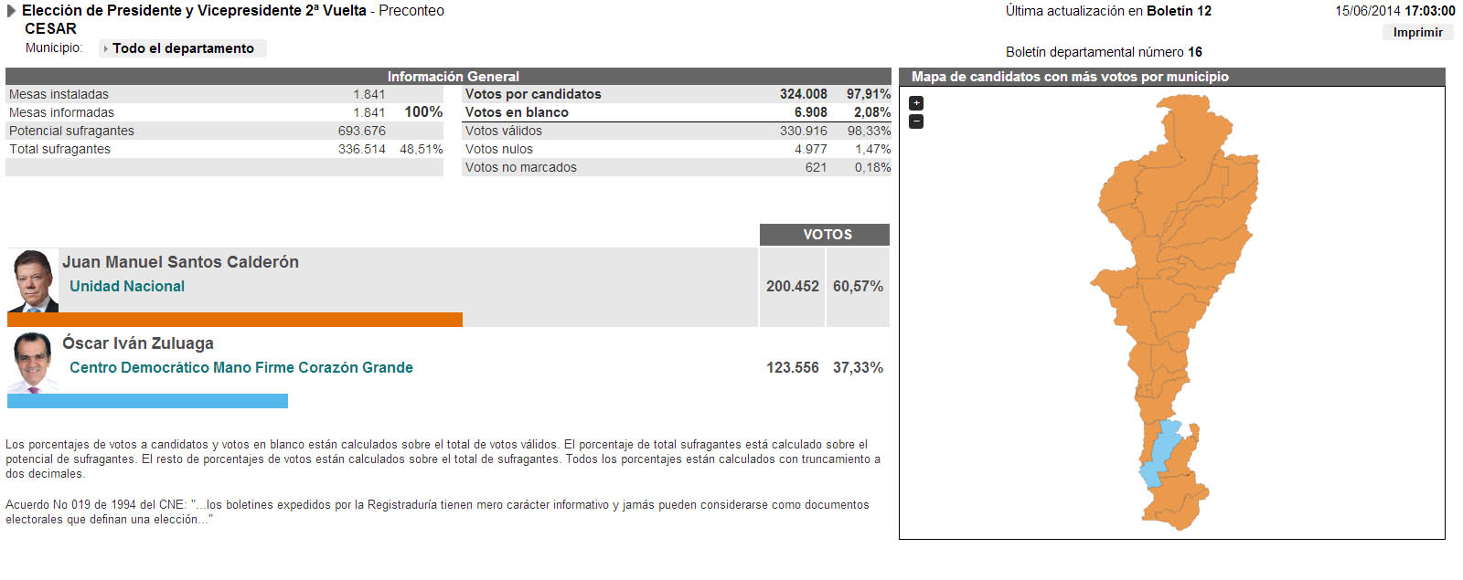 Fotos archivo EL HERALDO