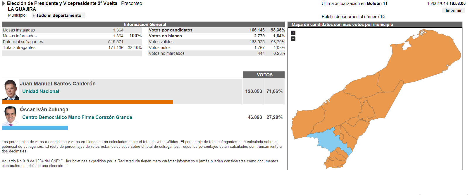 Fotos archivo EL HERALDO