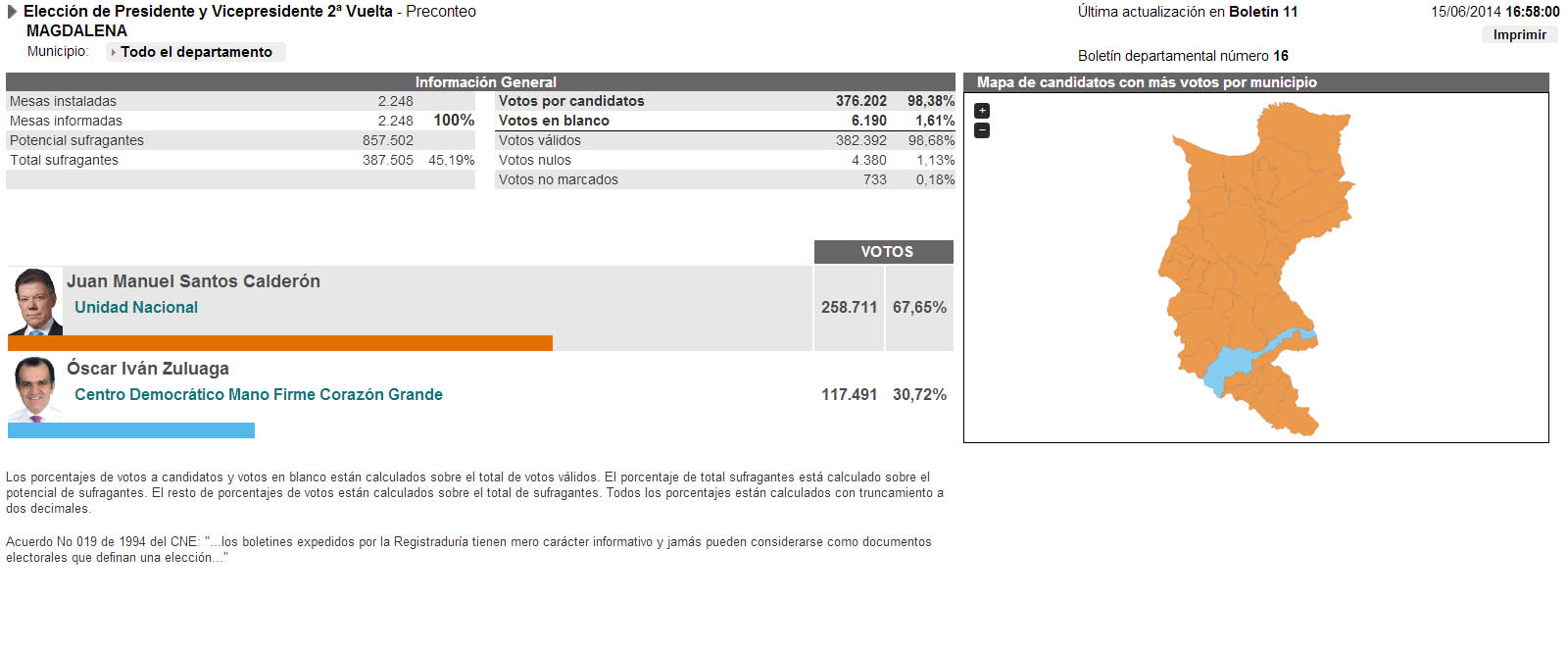 Fotos archivo EL HERALDO