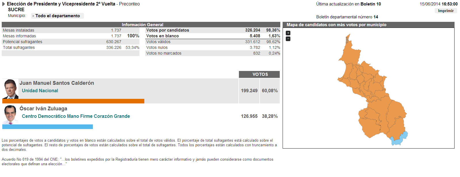 Fotos archivo EL HERALDO