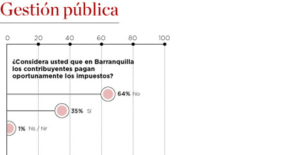 Fotos archivo EL HERALDO