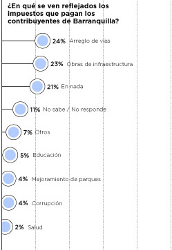 Fotos archivo EL HERALDO