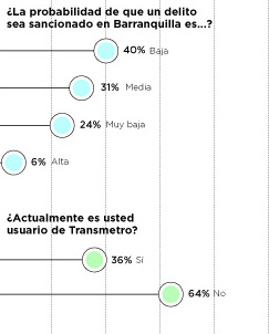 Fotos archivo EL HERALDO