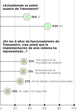 Fotos archivo EL HERALDO