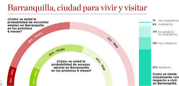 Fotos archivo EL HERALDO